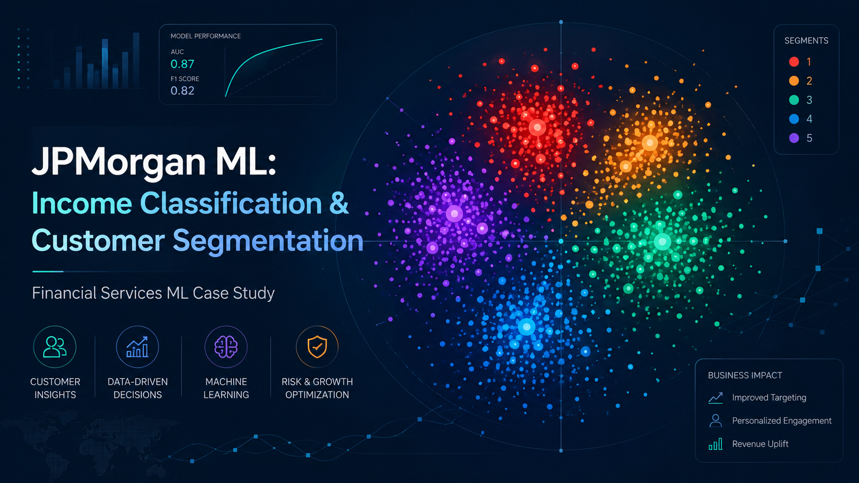 JPMorgan ML Project Overview