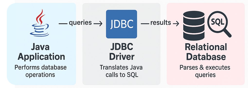Facebook JDBC Schema