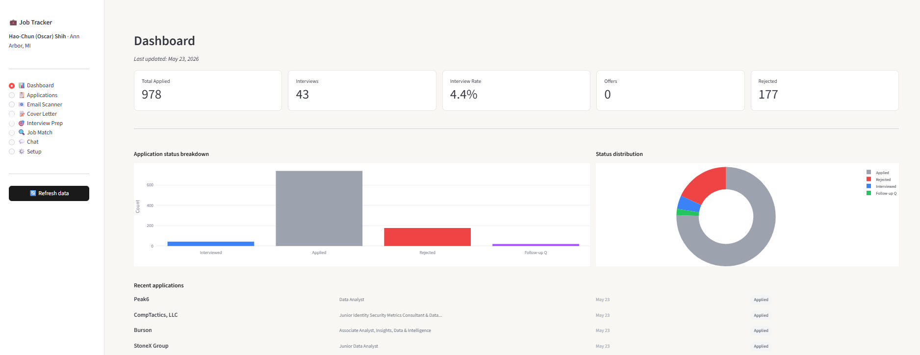 LangGraph Job Tracker Demo