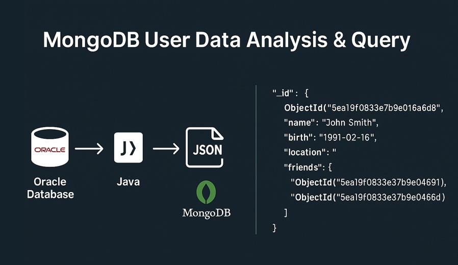 MongoDB User Analysis