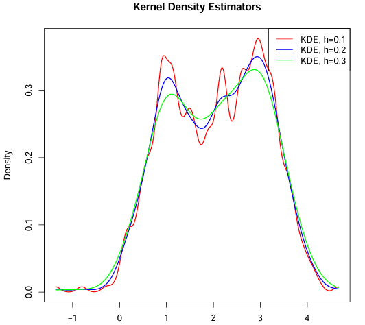 Inference Visualization