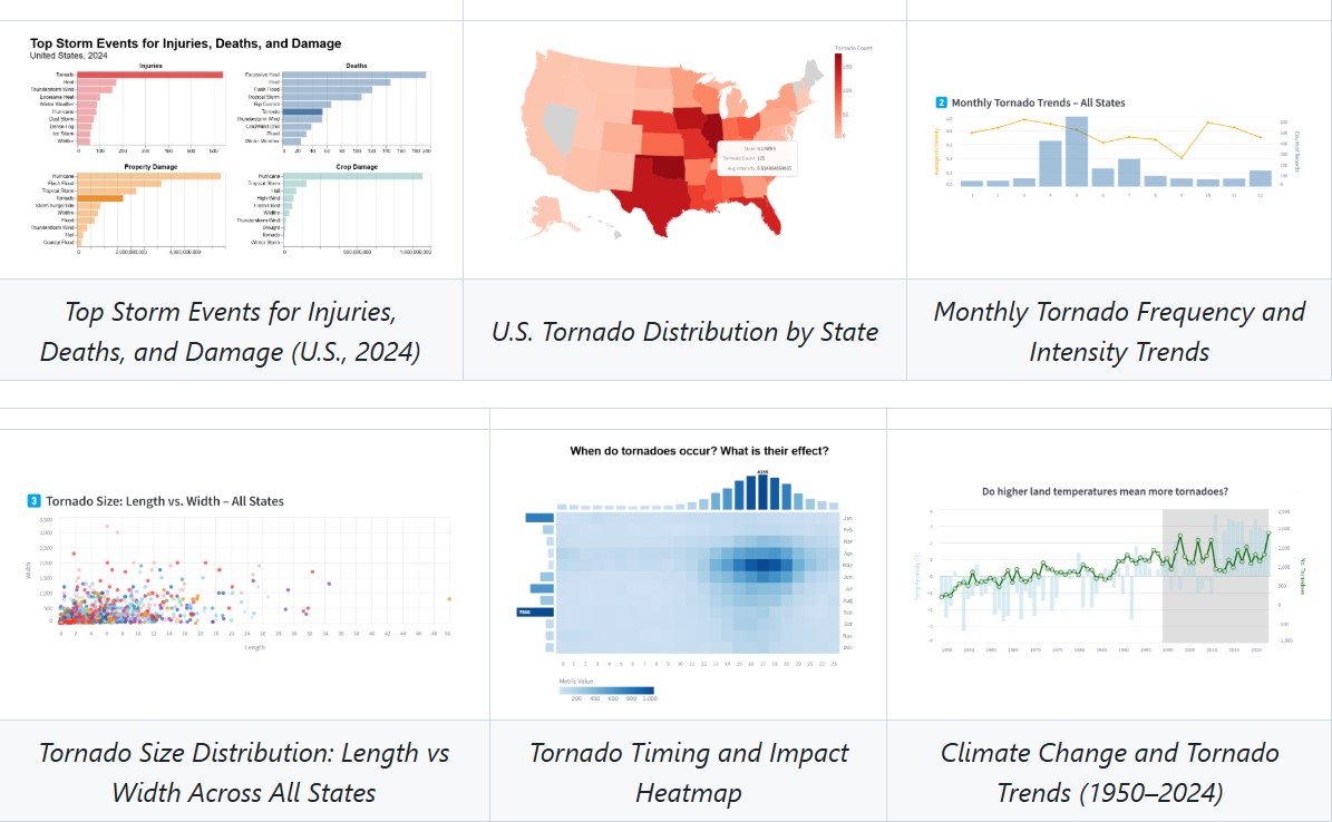 Tornado Dashboard